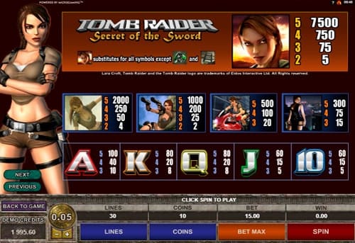 Аппарат Tomb Raider 2 - таблица выплат Таблица выплат в аппарате Tomb Raider 2