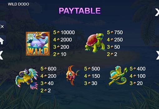 Таблица коэффициентов в аппарате Wild Dodo